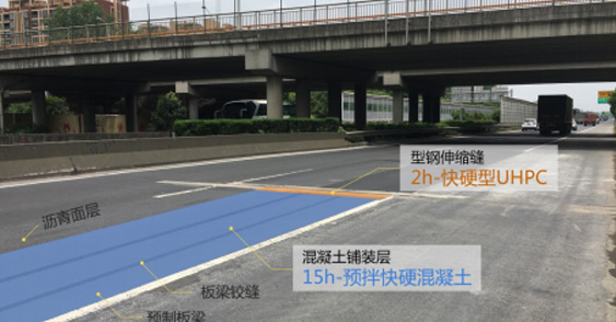 预拌快硬混凝土/快硬型UHPC